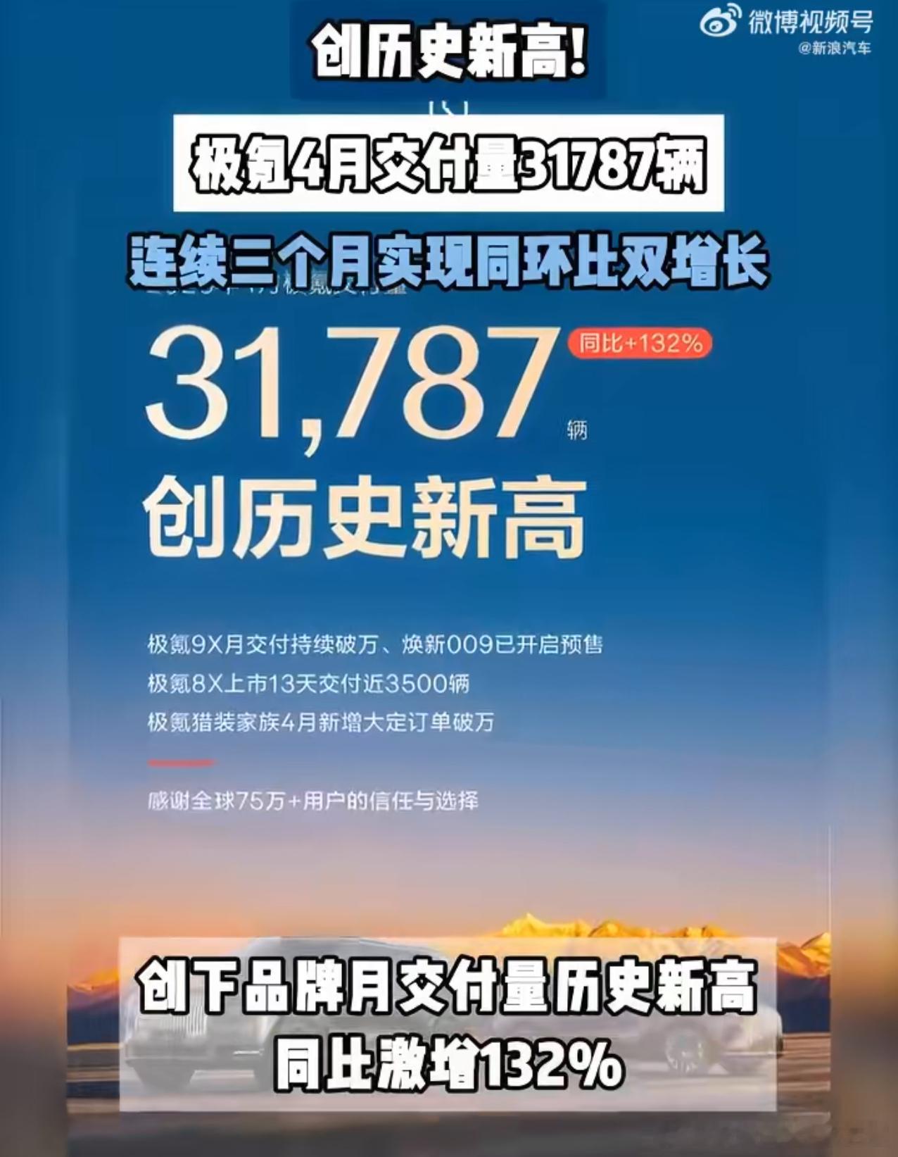 极氪月交付量创历史新高看看五月份能不能上四万台！5月1日，宣布，极氪4月