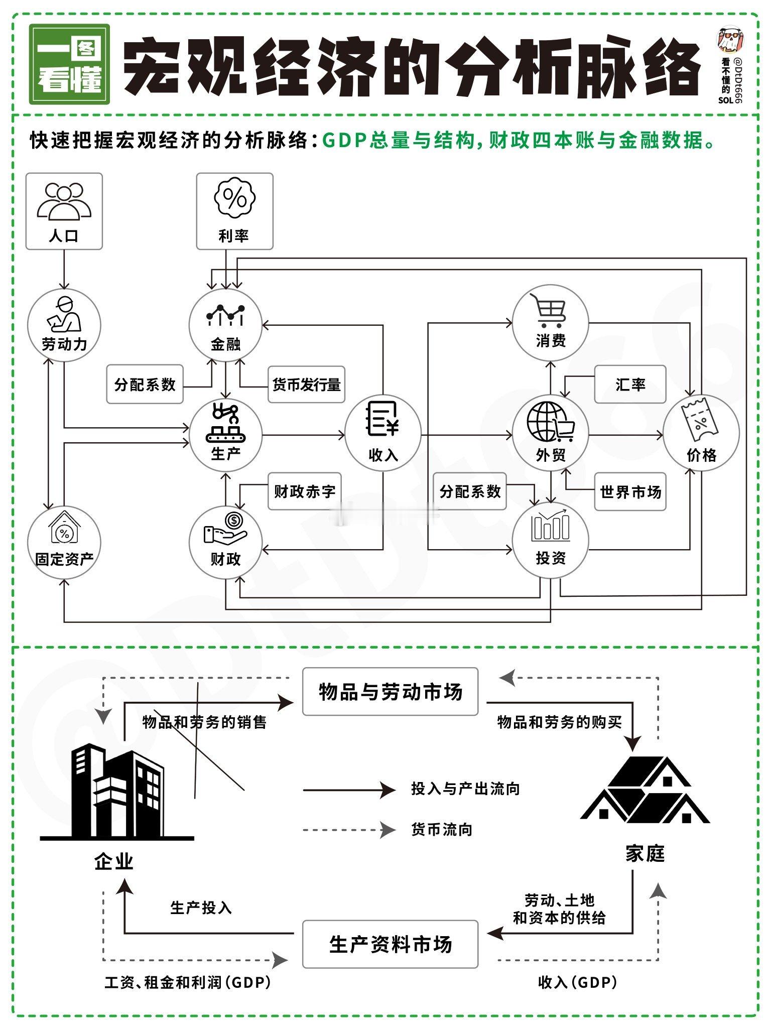 AI制图ai宏观经济的分析脉络​​​