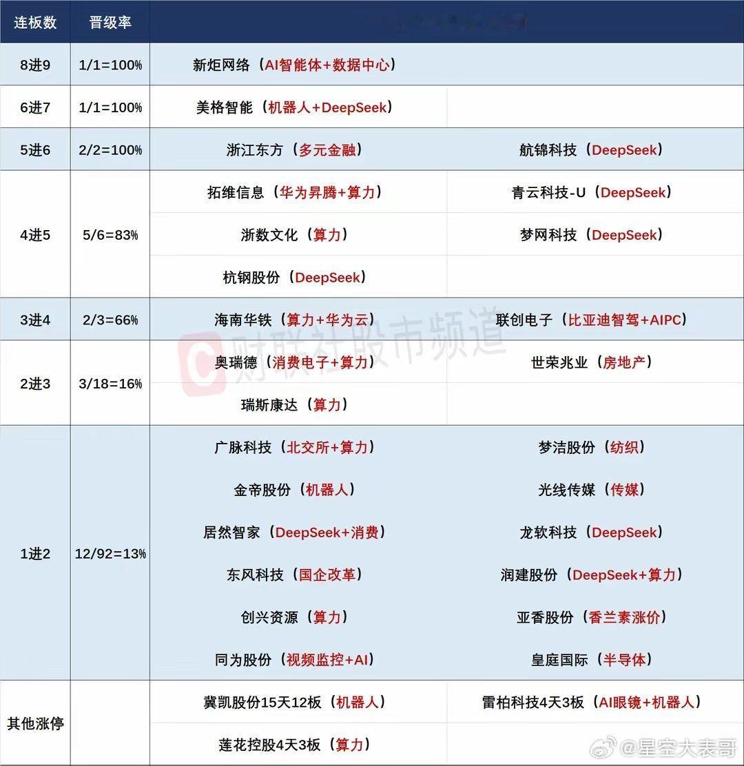 2月11日连板股分析：连板股晋级率45%部分人气股午后大幅跳水【2月11日连板