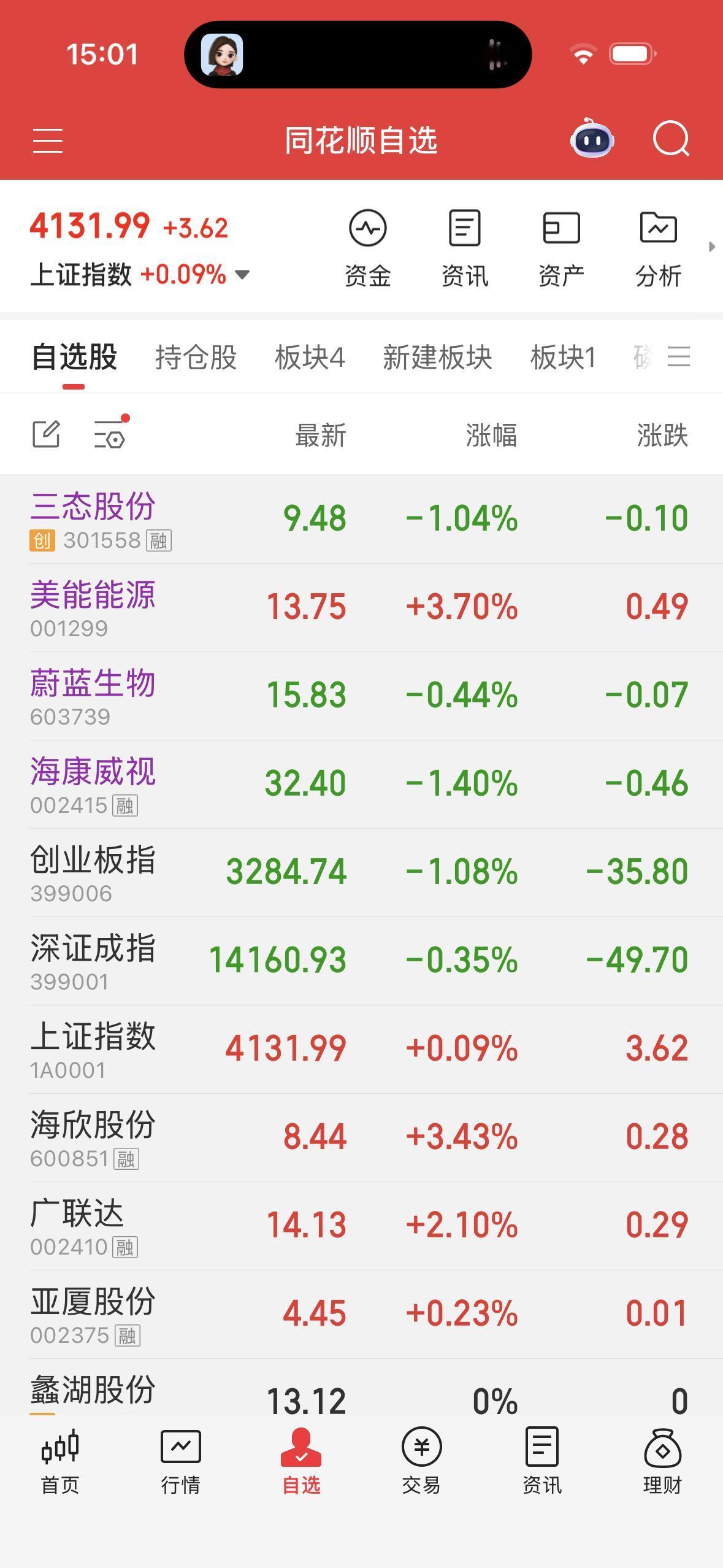 今天股市收盘点评，明天该如何操作？是走是留？📊今日（2月11日）收盘速览