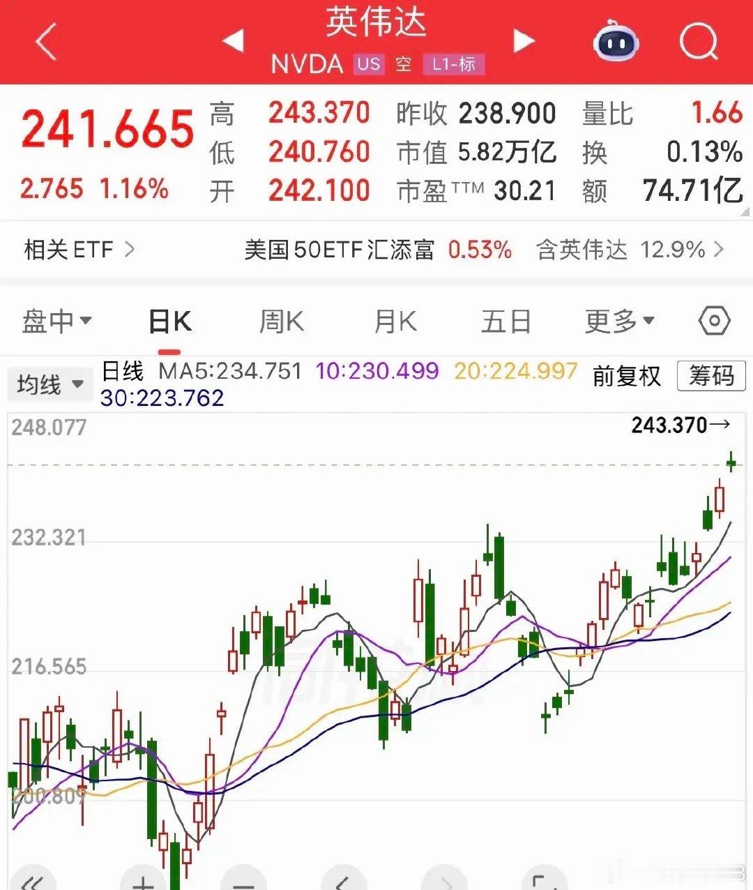 冲击6万亿美元市值！合计人民币40万亿，一家公司的市值相当于英国一年的GDP体量，超过法国、印度等，