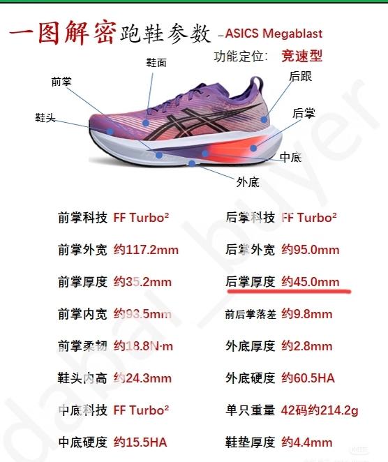 有眼尖的网友发现拖桑巴耶娃穿的鞋是亚瑟士，一个日本品牌，比赛后被日本队认出来投诉