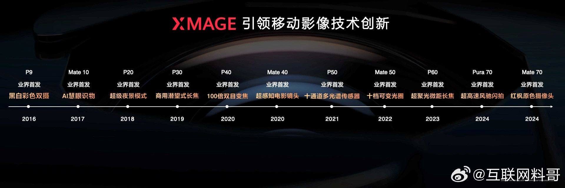 华为又给所有友商上了一课！这才是正常的研发路径。华为在这块辛辛苦苦自研十年，从1
