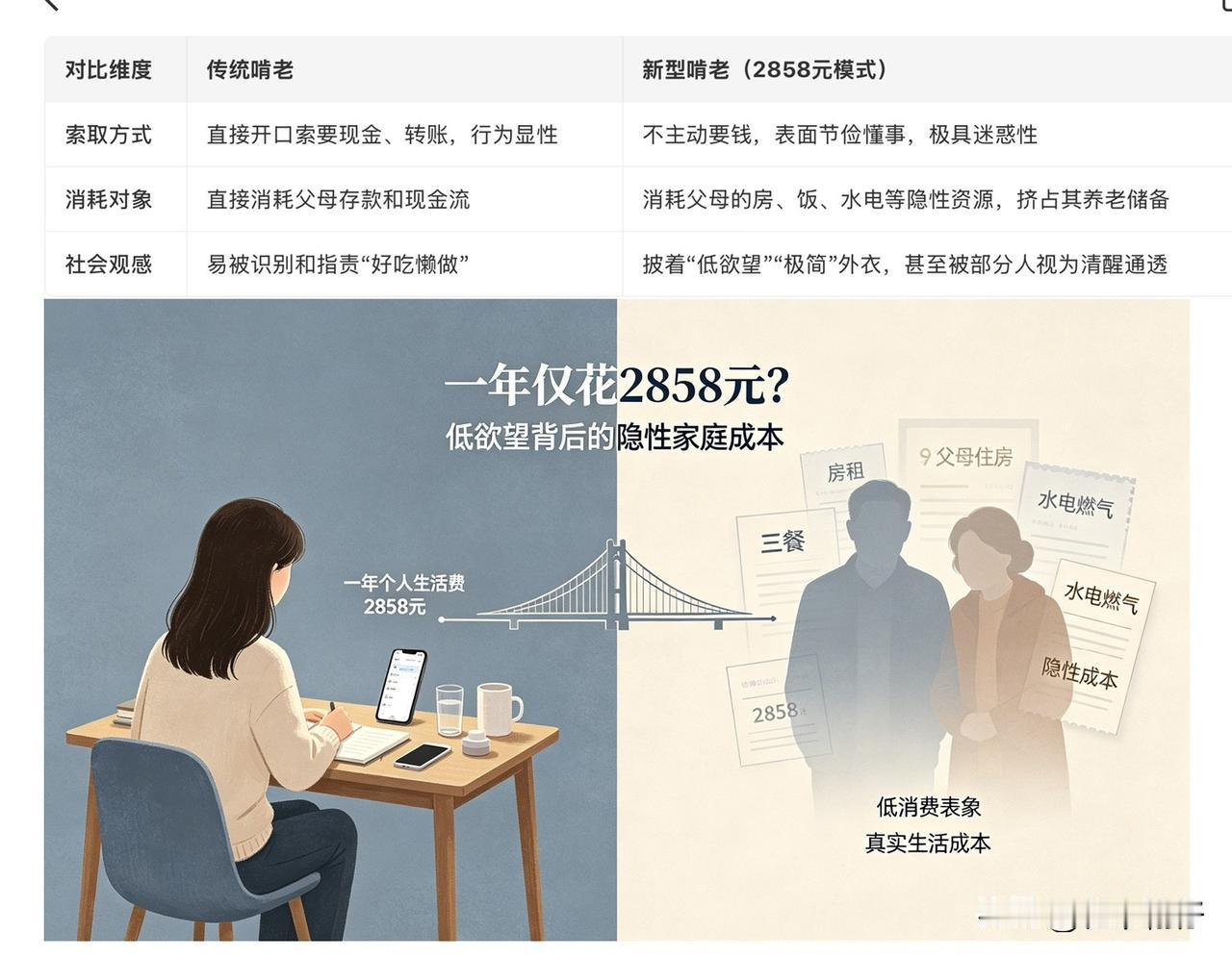 一年仅花2858元？云南一名失业女孩发布视频，分享自己一年个人生活费仅28