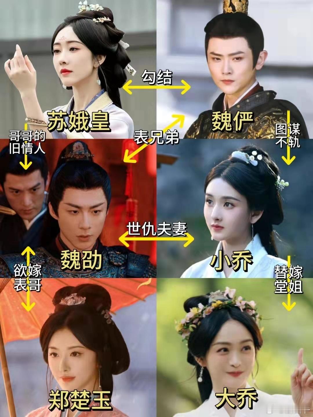 《折腰》人物关系图，秒懂复杂情感线​！​​​