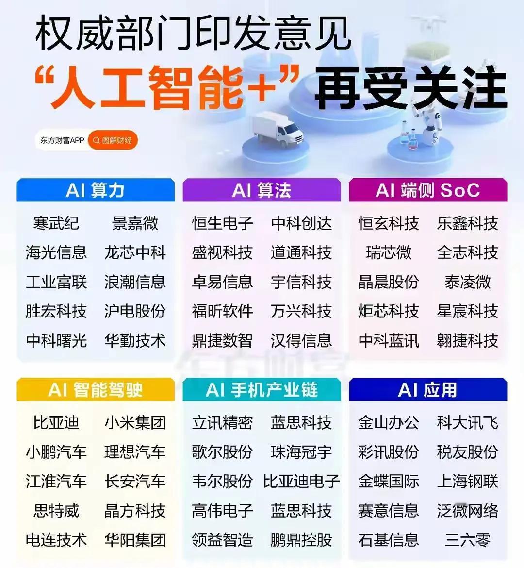 以下围绕人工智能、光通信、半导体芯片等热门科技领域展开，结合政策动态、企业梳理、