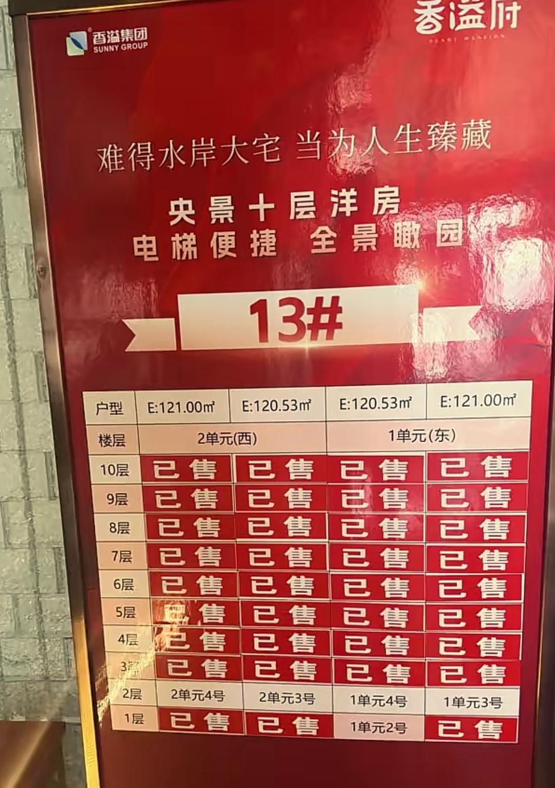 事实证明新房子盖到哪里，本溪的有钱人就聚集到哪里。当初彩屯开发香溢府的时候很多人