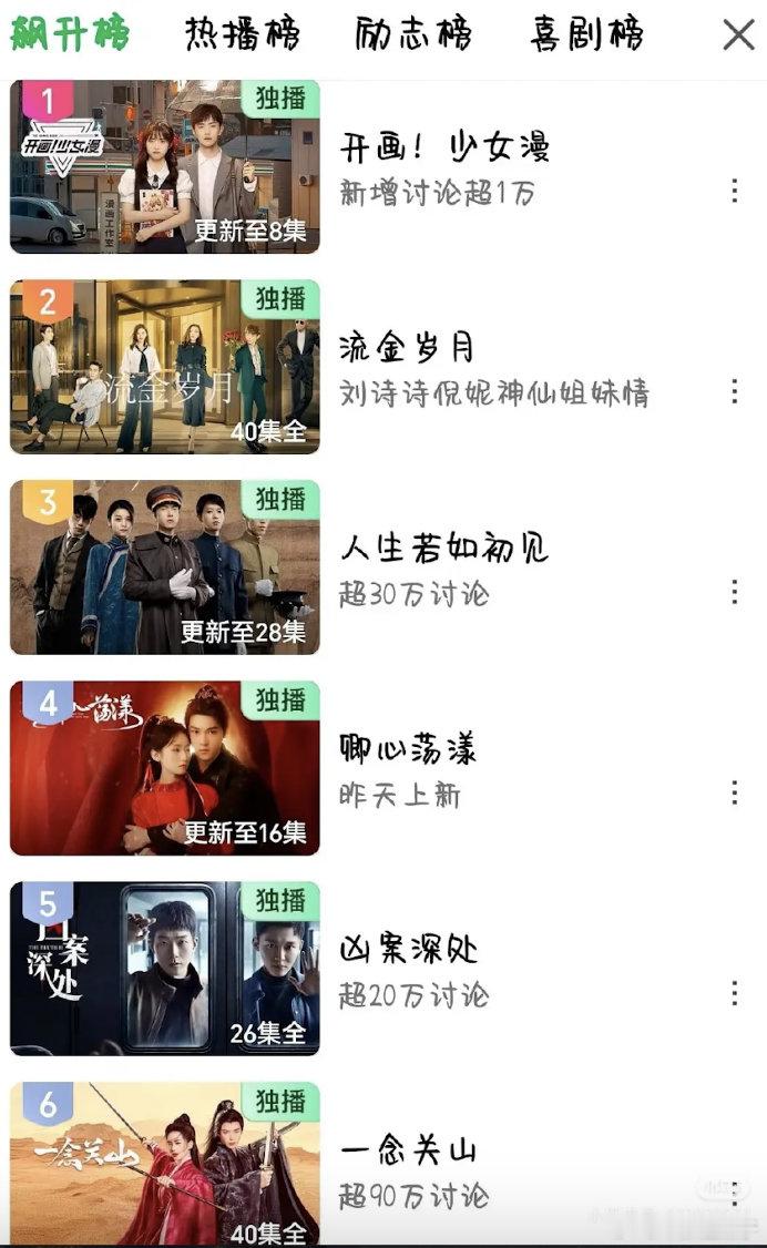 淮水带动流金岁月和一念上飙升榜了，这也是厉害​​​