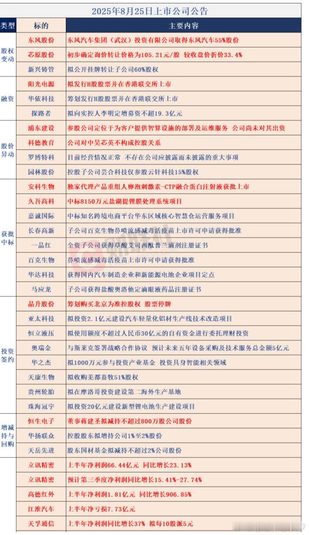 8/25公告​​​