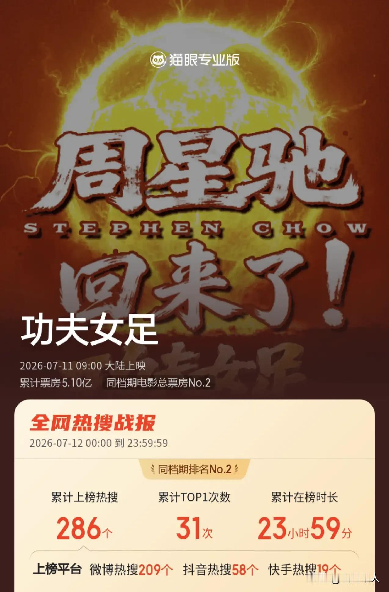 口碑彻底撕裂！《功夫女足》高分两极真相，撕开影视圈最真实的潜规则！近期上