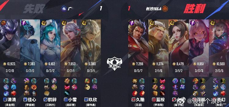 TES对战TTG1. 对线压制：TES射手补刀领先，下路压制TTG；TTG中单抓