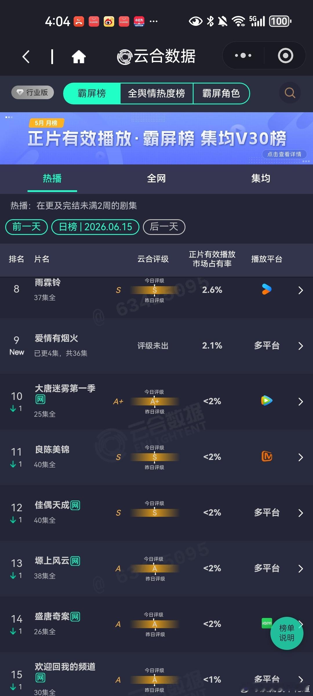 6月15日云合播放占比云合VS酷云看到云合这个，忍不住笑了，相比较而言，之前大