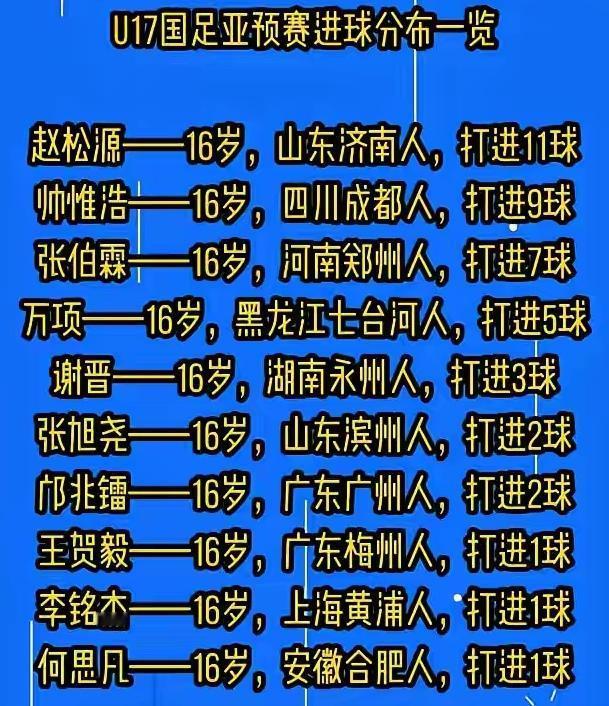 国足有如此少年，何愁中国足球不能崛起冲出亚洲走向世界！U17亚洲杯预选赛国足小将