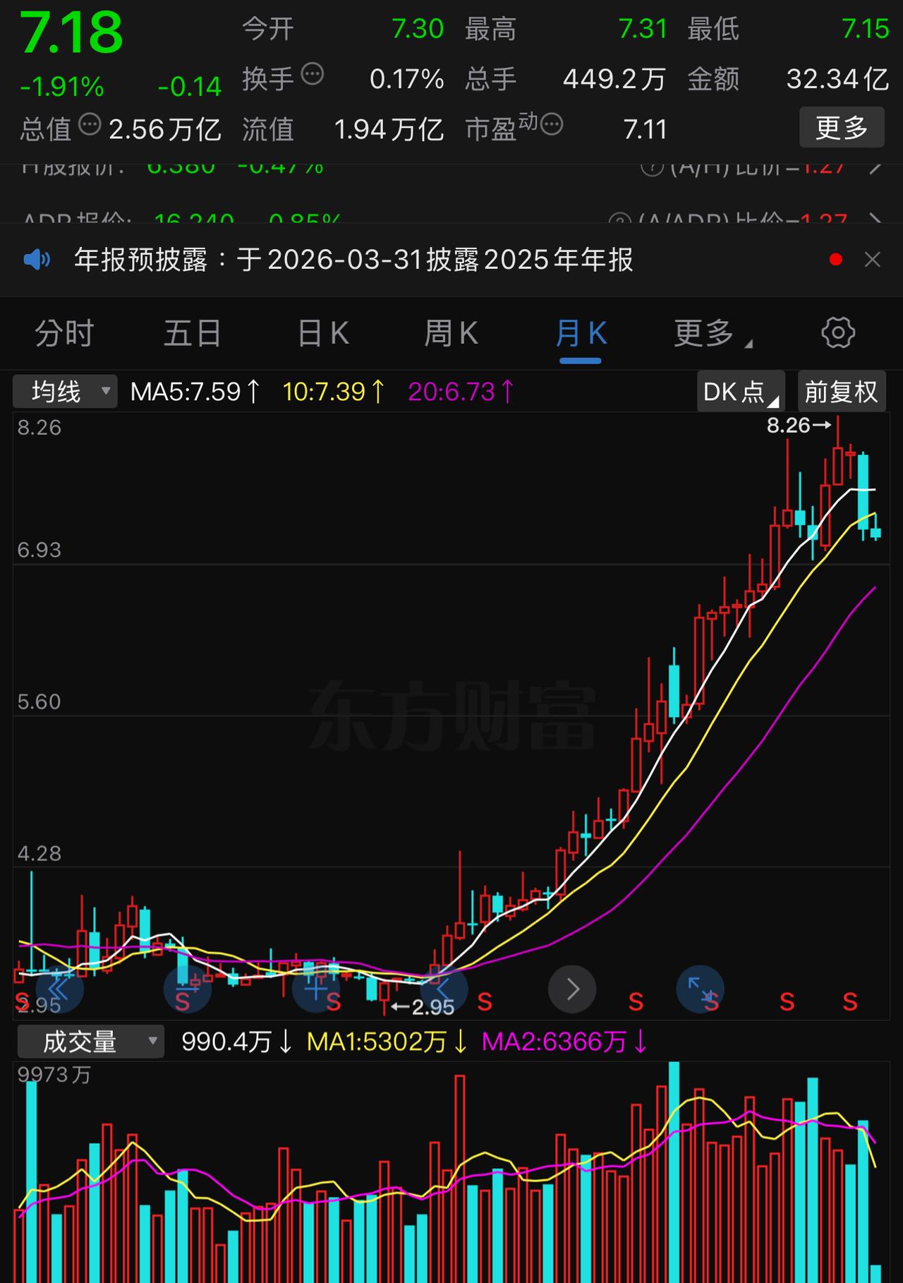 看不清四大行未来走势的可以参考一下中国移动和中国电信。这两个票的走势对四大行未