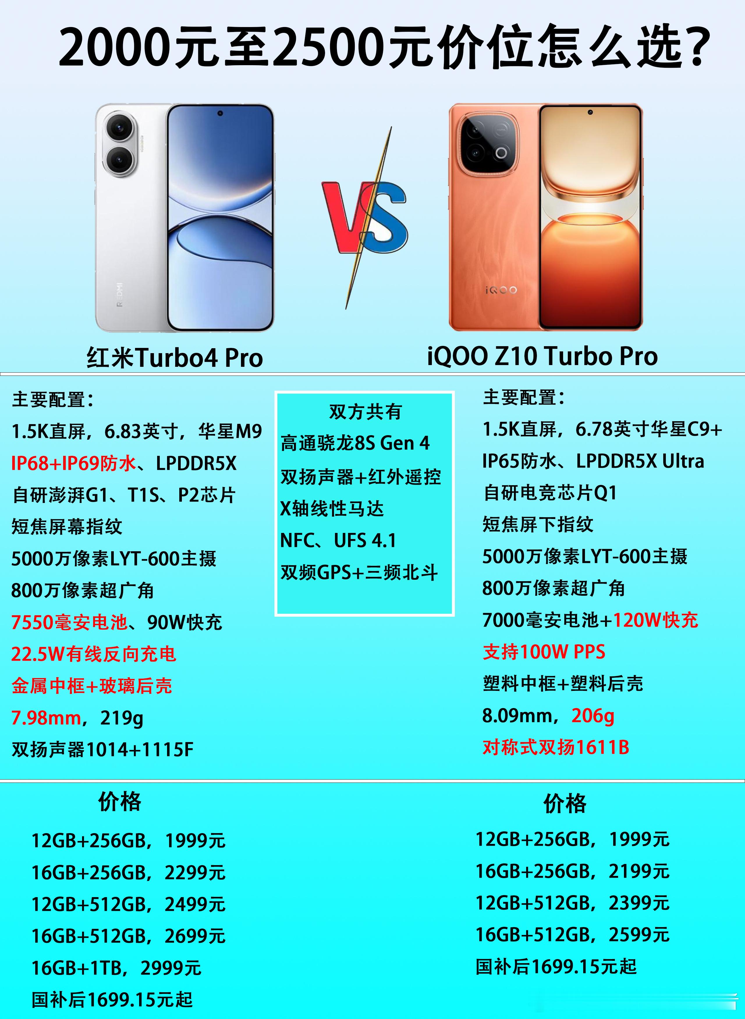 同样都是TurboPro，2500元以内这两款手机都挺好。红米Turbo4P