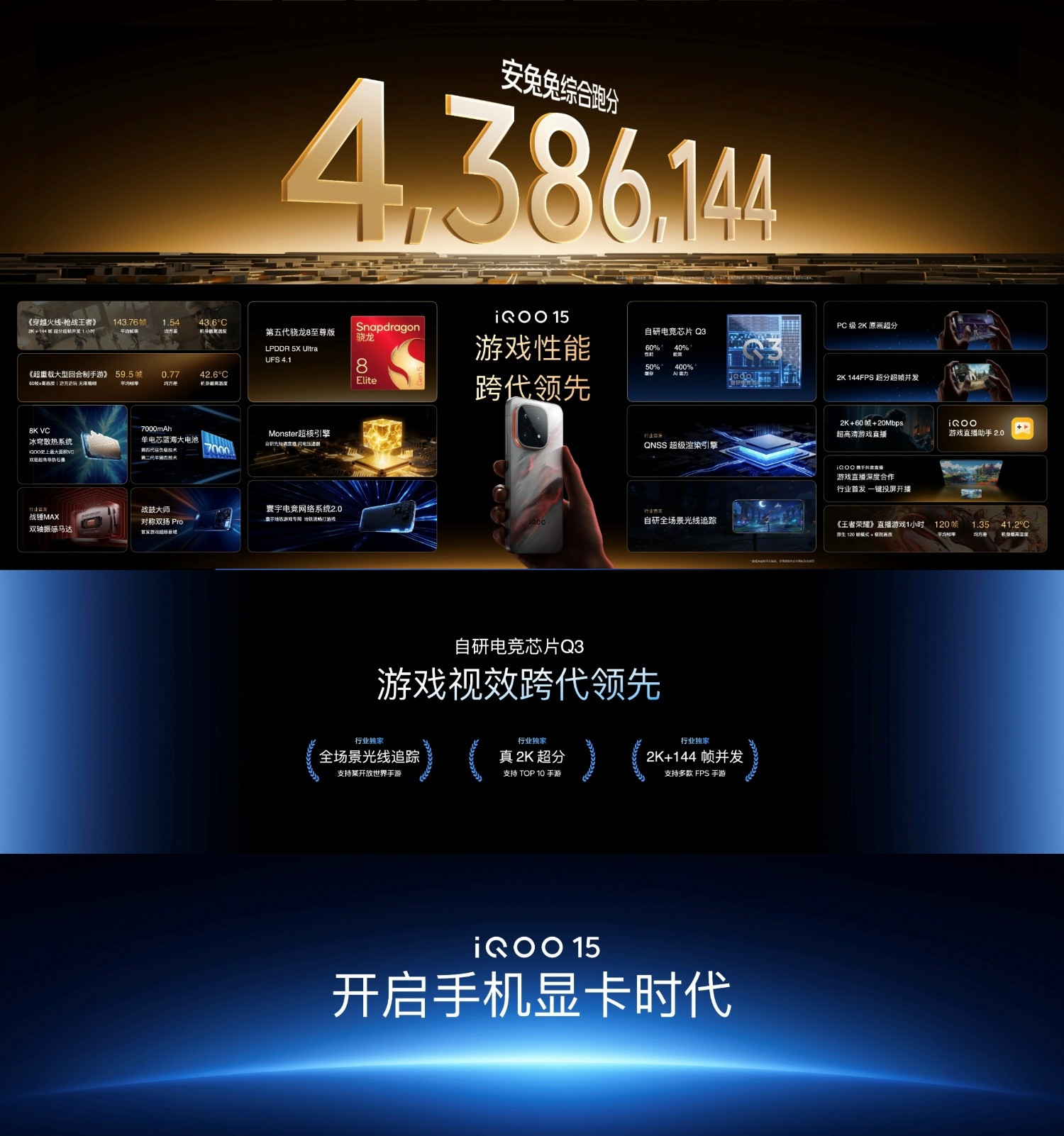 这波iQOO15真是把“性能旗舰”玩明白了！搭载第五代骁龙8至尊版，配合LPD