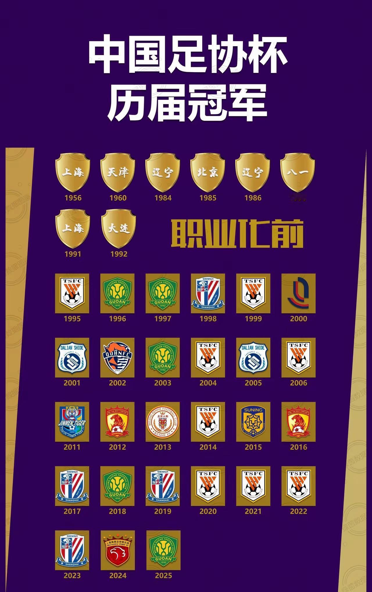 在中国足坛能拿一次足协杯冠军也是好的。北京，山东的足协杯冠军好多。我们江