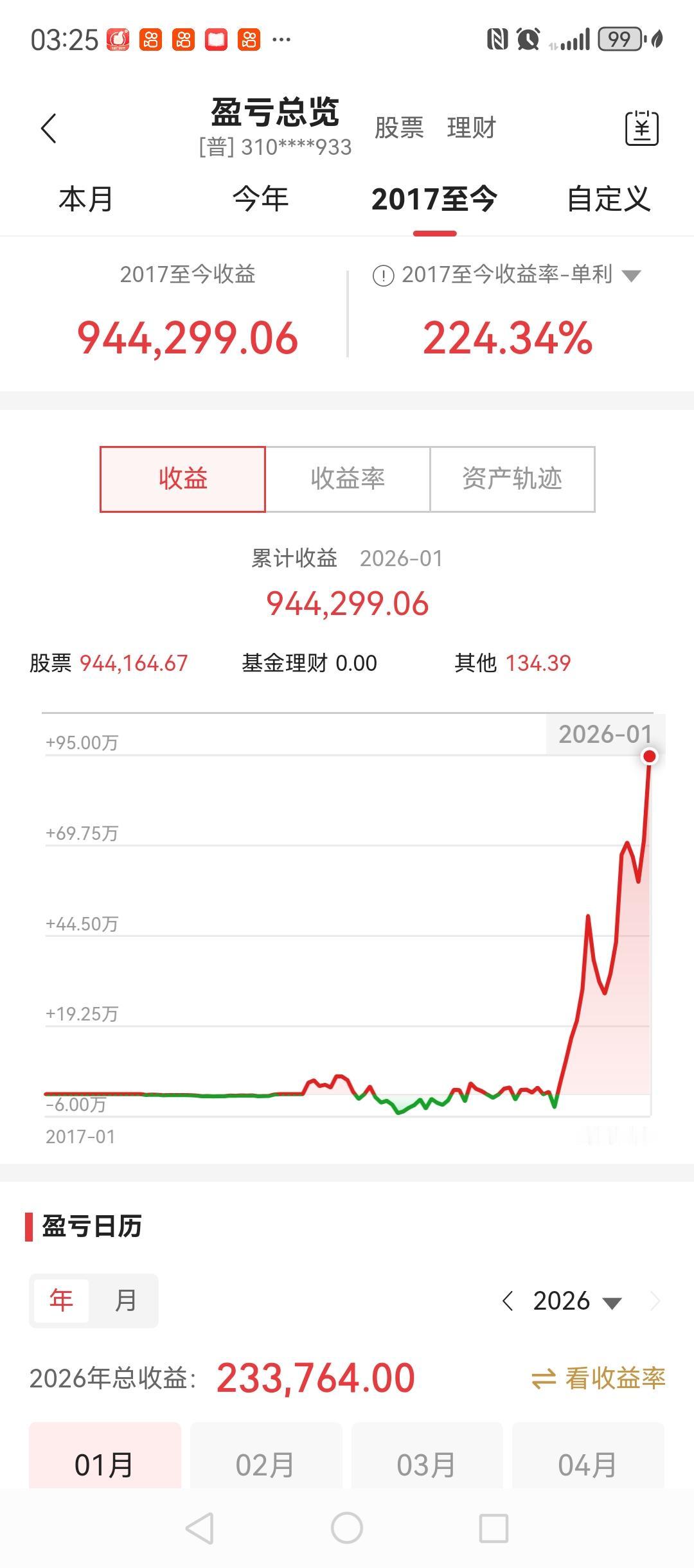 账户从2021年启用到现在，累计收益率并不高225%。今年的收益非常好，目前已达