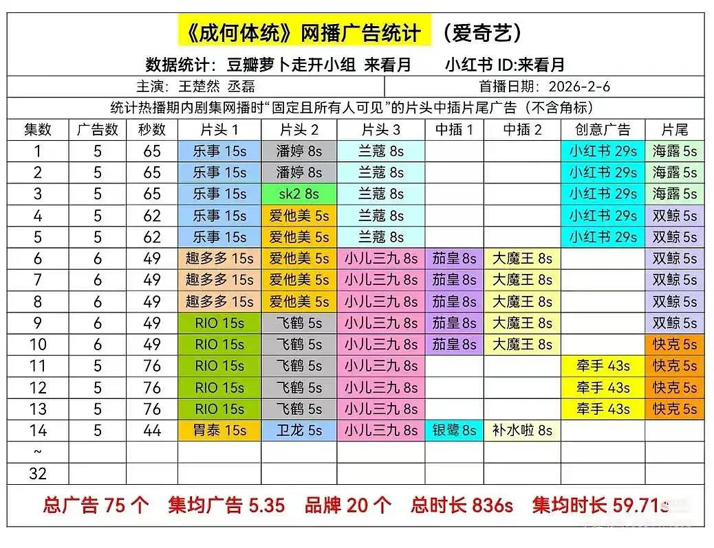 成何体统招商，给🥝赚钱了吧，每天都有新的广告商跑步进场