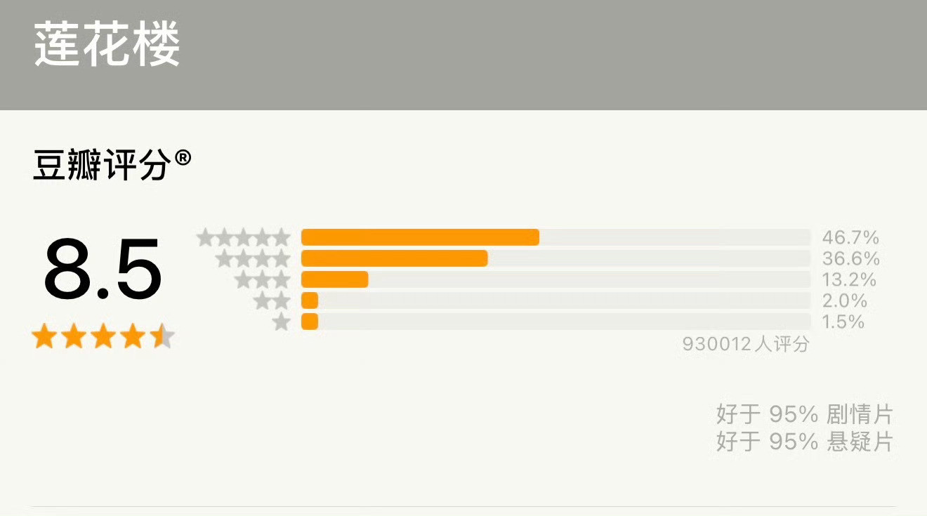 妈呀成毅《莲花楼》评分人数都破93w了，这是谁的一辈子，爆剧长尾就是🐮的起飞，