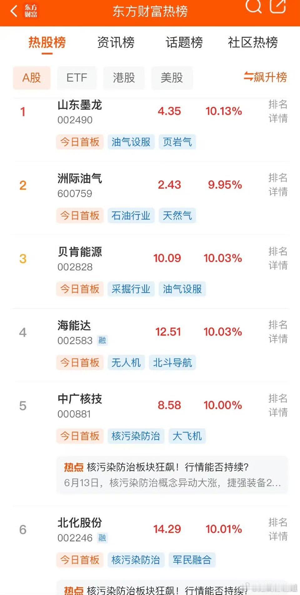 2025年6月15日，各大股吧前十热股:淘股吧:1.永安药业2.元隆雅图3