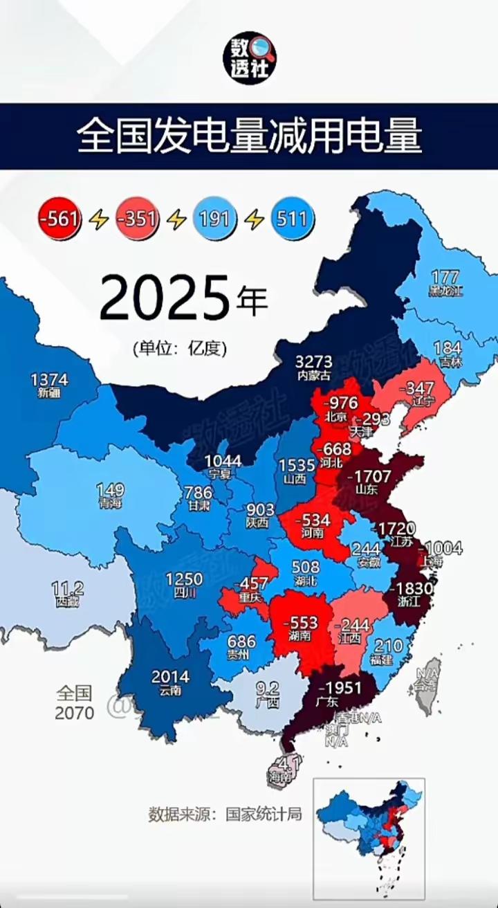 各省电力自给率这事儿还挺有意思。广西居然还有少量电力剩余，这有点出乎我意料。看来