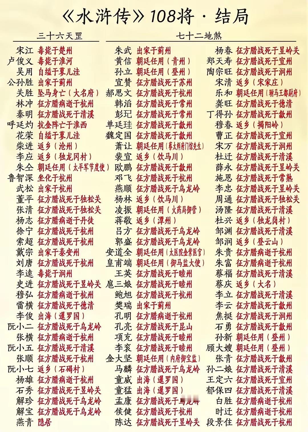 宋江这人啊，落得那般下场真是应得的。他本是郓城县押司，虽说俸禄不多，但家底丰厚，