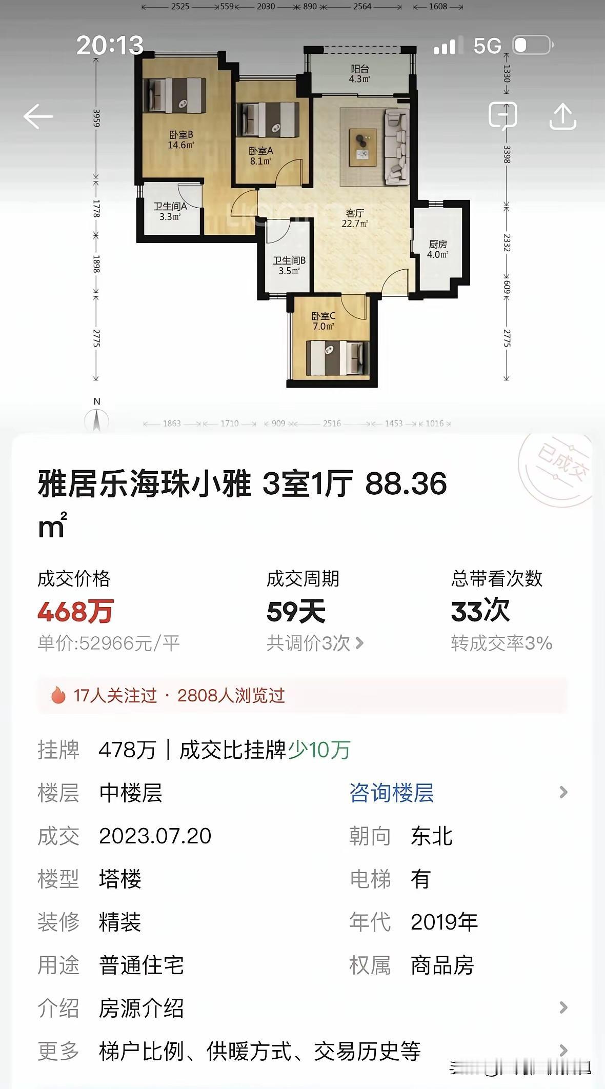 海珠小雅这套88平三房，三年跌掉的203万，掰开算更扎心——相当于每月亏5.6万