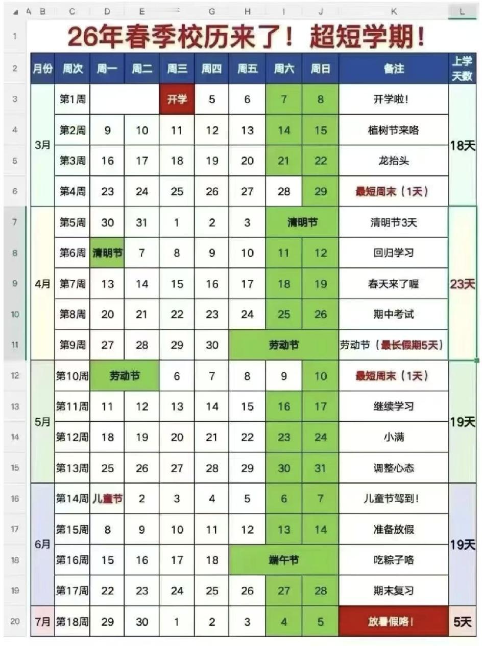 下学期到底有多短。春季学期只有84天！时间紧任务重可不是说着玩的。寒假就是最