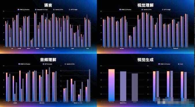 中国自研AI震撼全球！文心5.0全模态横空出世！11月13号的百度世界大会上