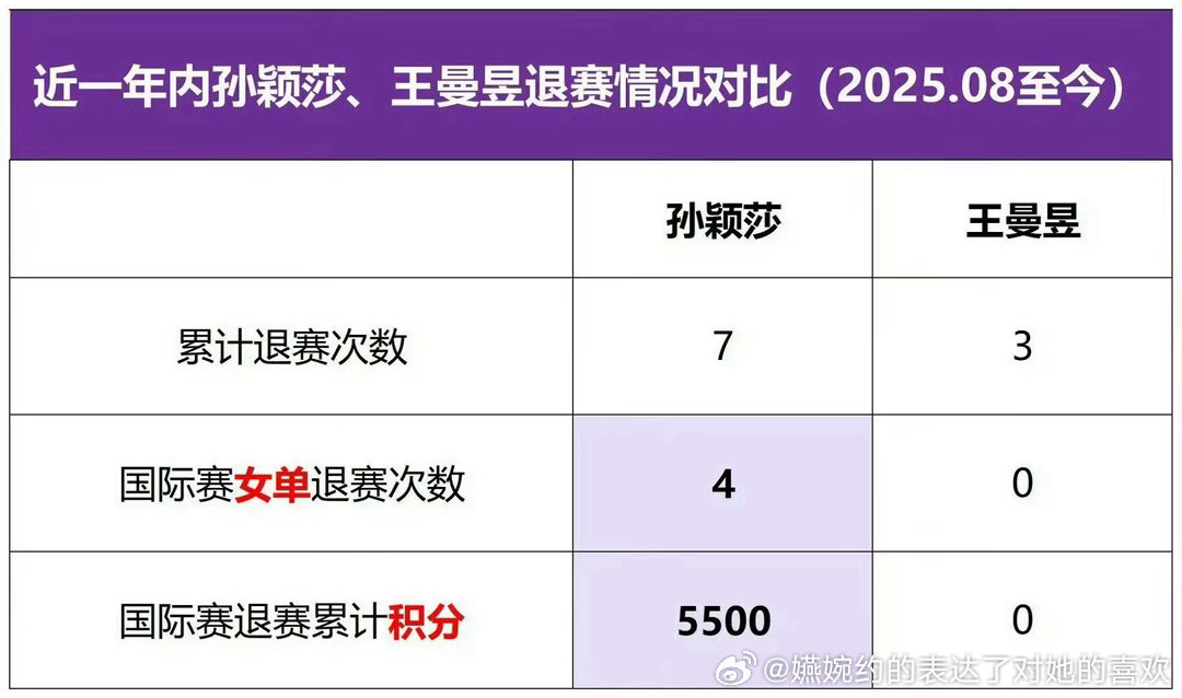 王曼昱回应4比0蒯曼好大的一盘棋就为了这一刻么