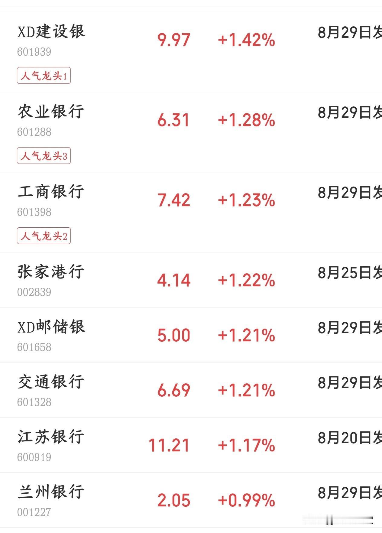 国家队也拉不动A股了，四大行都冒烟了，指数依然大跌今天A股又被外围股市带崩了，