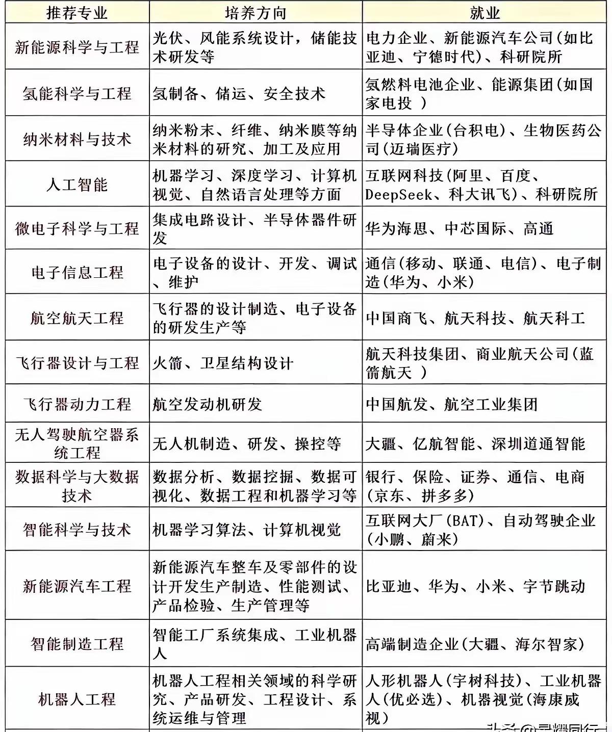 上大学是现在唯一的出路吗?现在随着大学招生的扩招大学生的数量也在逐年攀升上