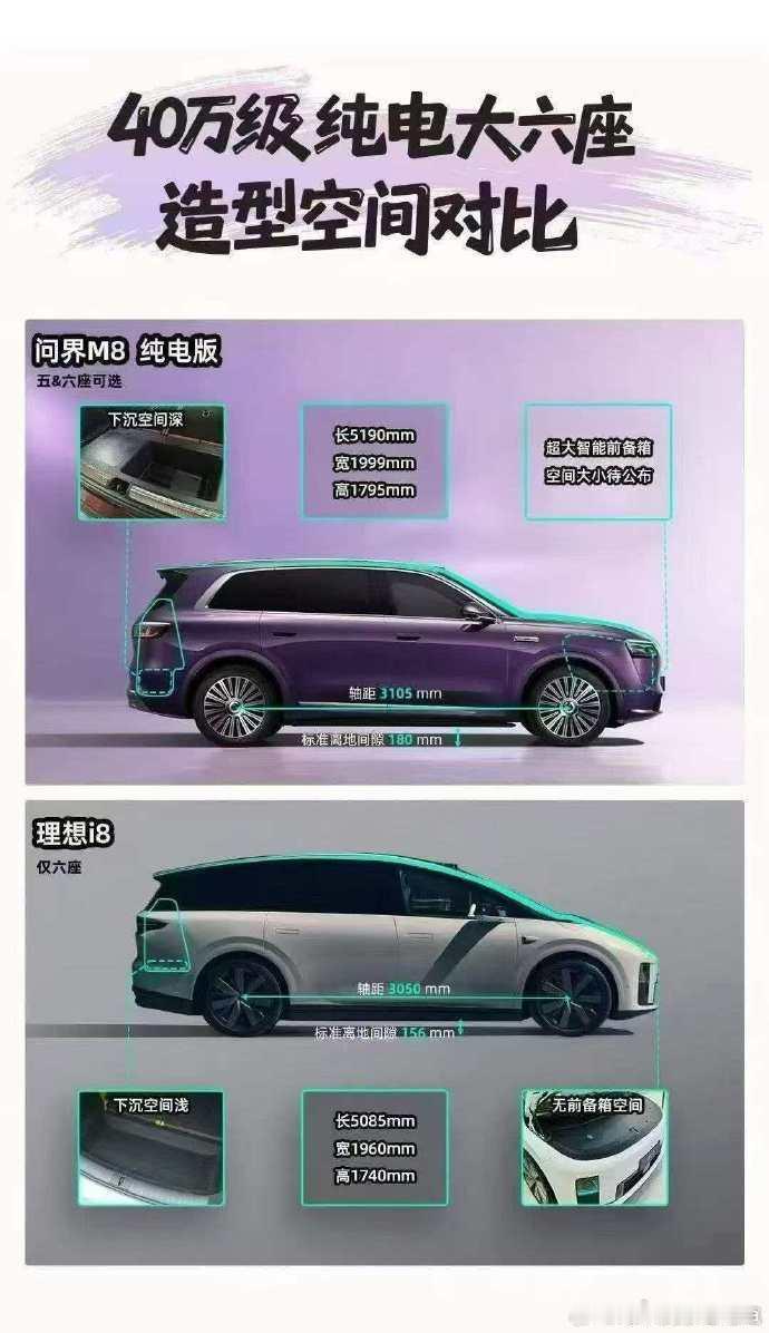理想i8这波逆风证明，说明，雷军学说不能乱学。雷军当年把小米SU7Ultra预