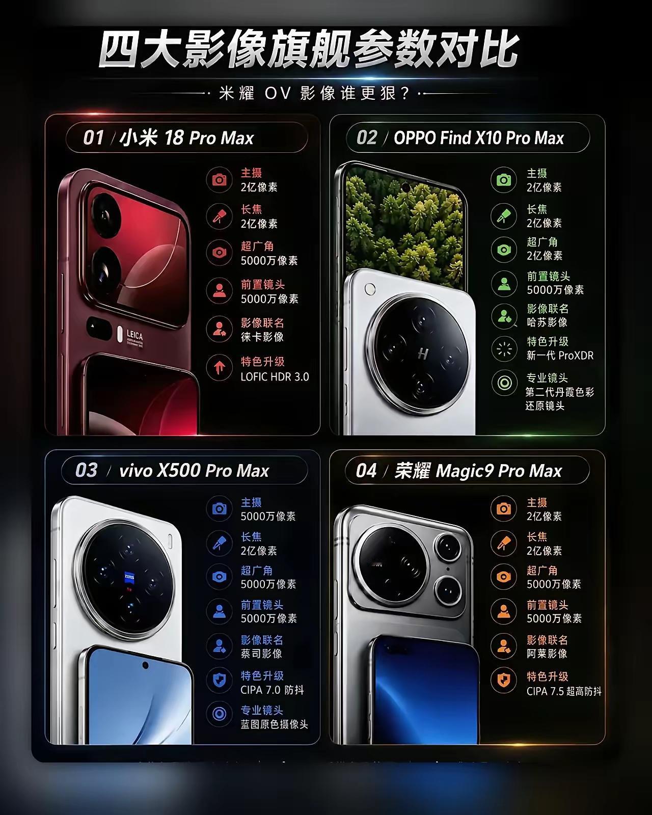 四大影像旗舰参数对比，别光看像素堆料，其实荣耀Magic9ProMax才是真