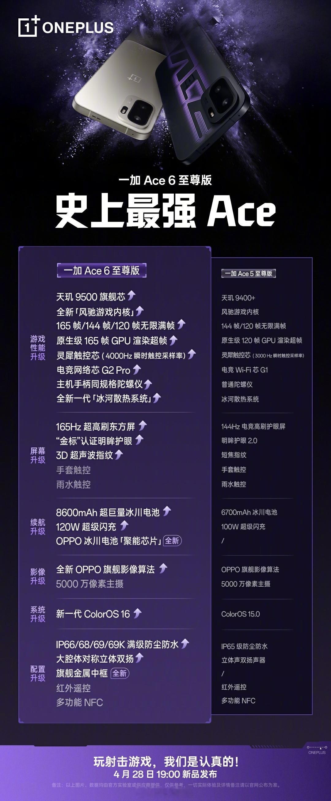 一加Ace6至尊版全面跨代升级，游戏性能体验全面进化，充电续航大幅升级，顶级