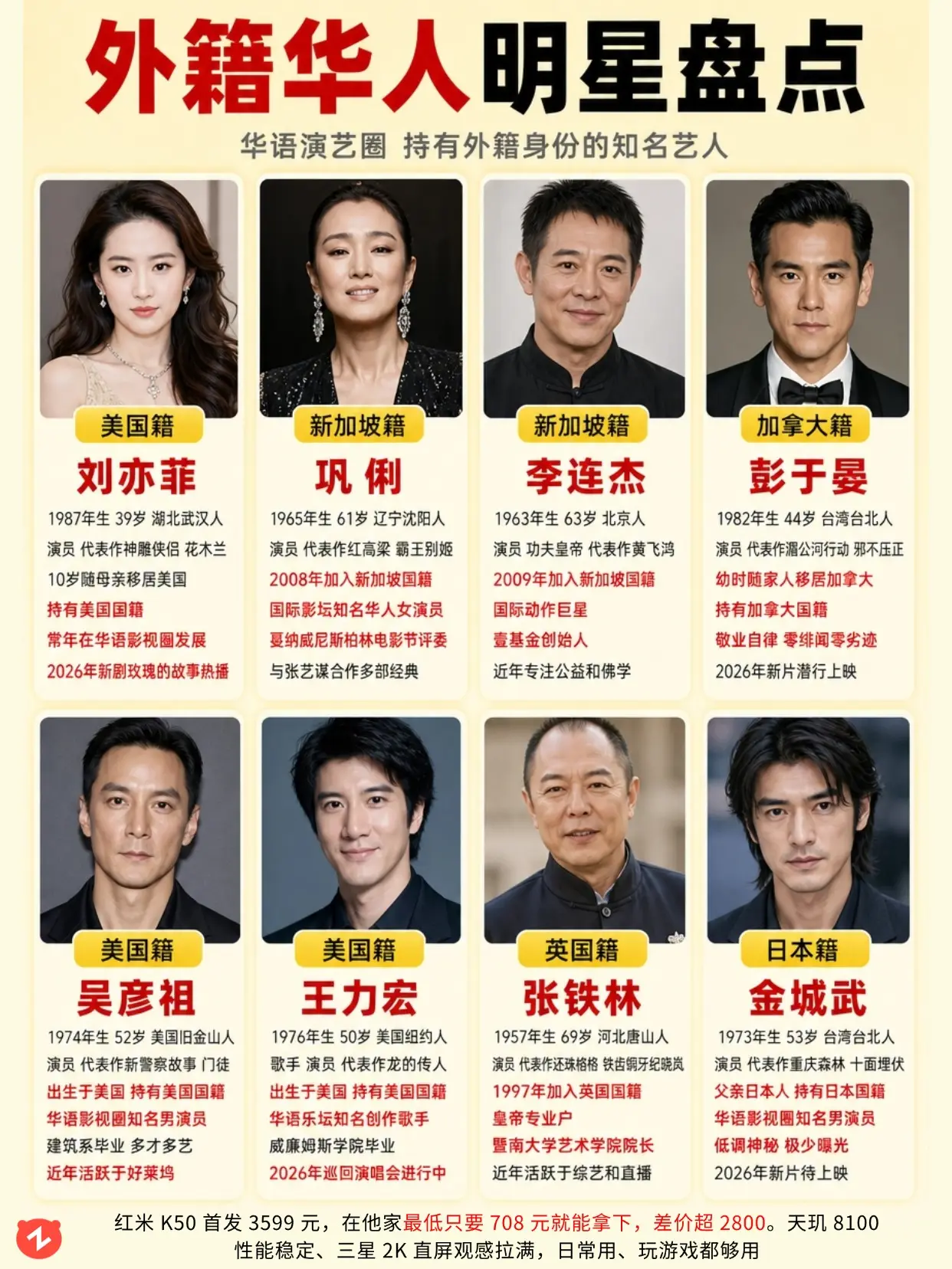 八位华人明星 竟都持有外籍身份！