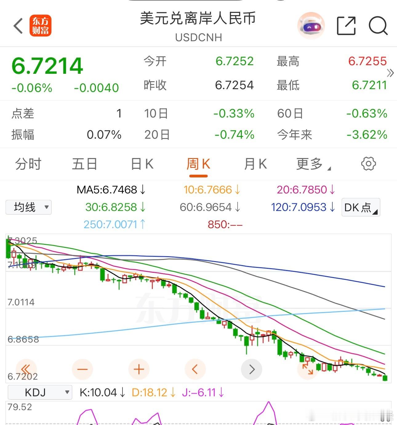 全球货币都在贬值，美债都干到5.2以上，我们只有1.7，按道理我们应该和其他货币