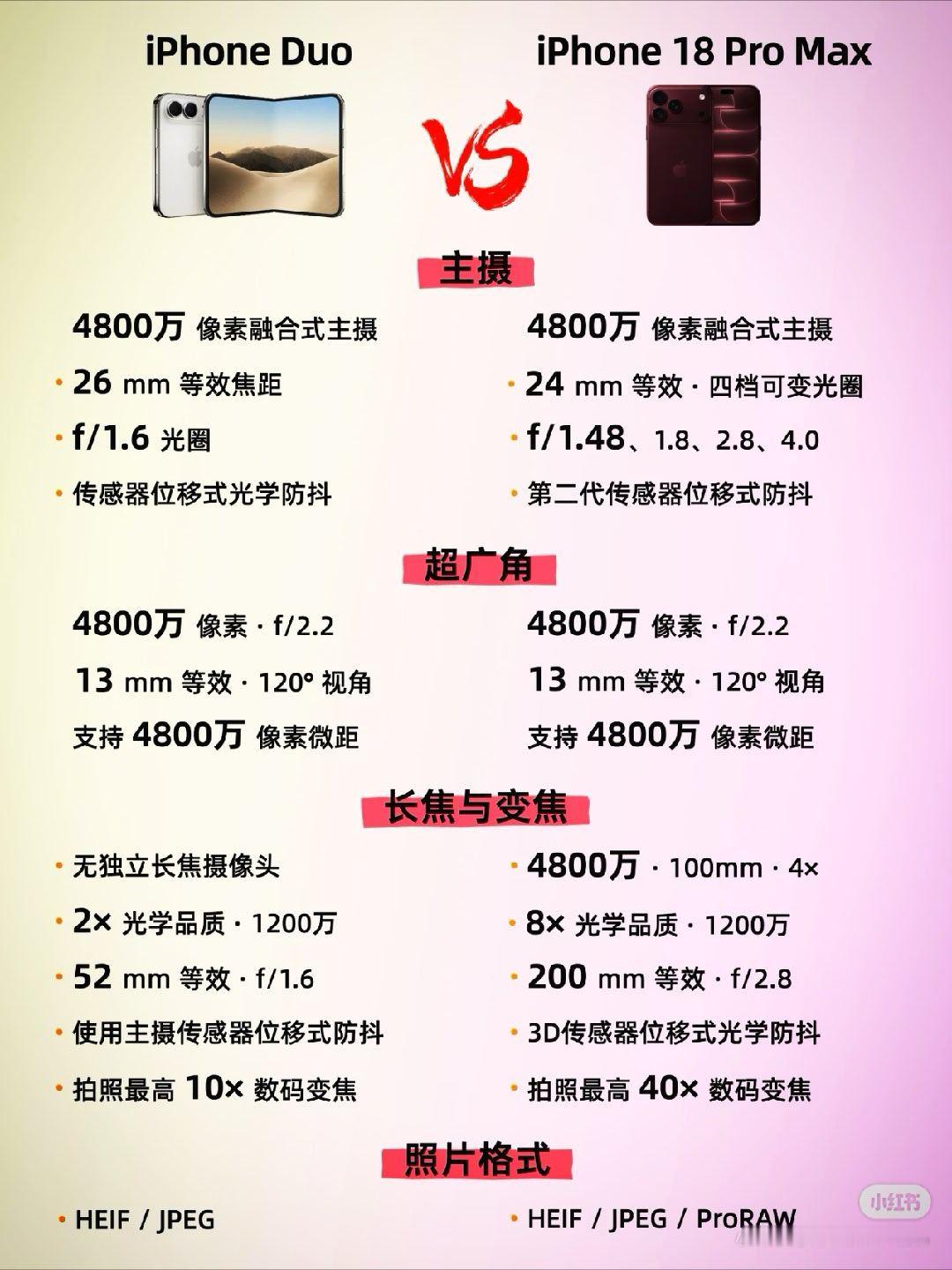 苹果这次是真的敢下本，iPhone18Pro价格9999元起售。iPhoneD