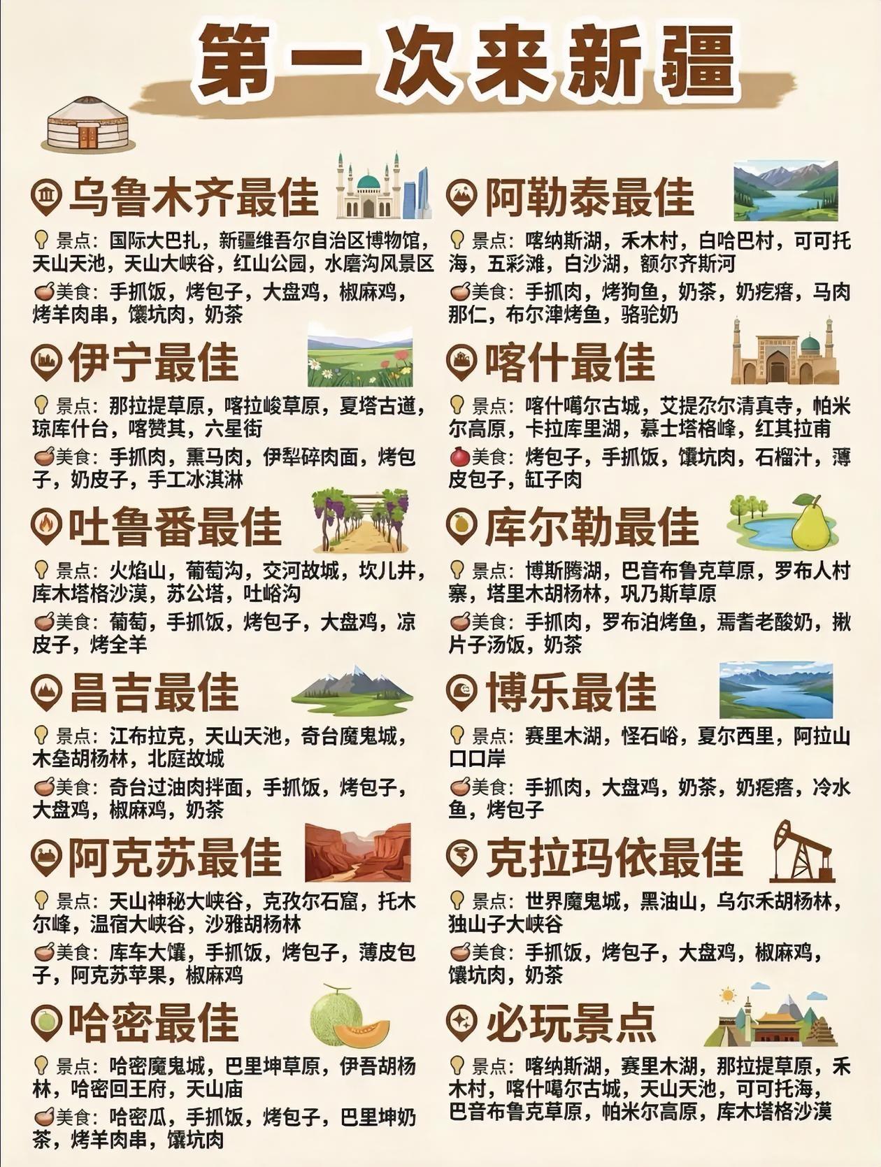 第一次来新疆怎么玩？景点+美食推荐！