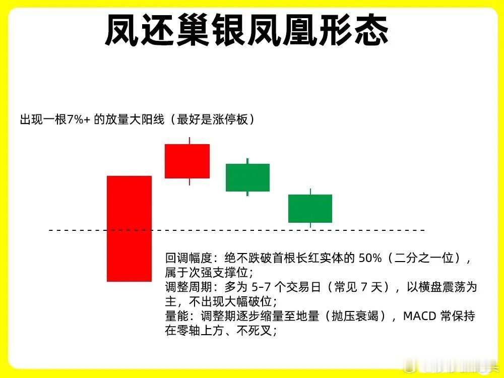 很多人都知道凤还巢形态，但是很多人不知道，其实他是有三种形态，其他两种形态比较常