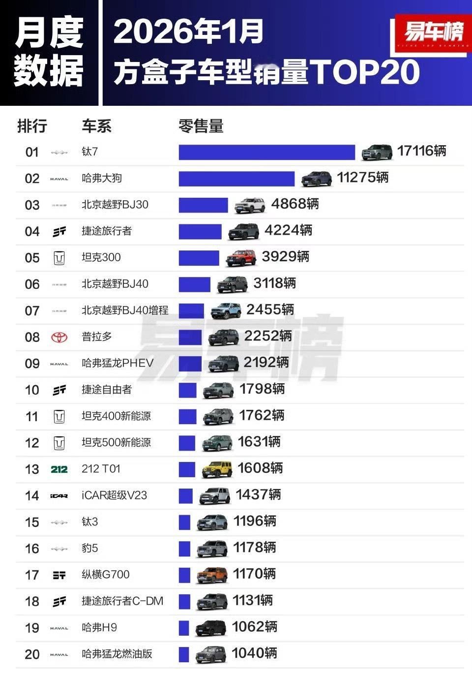 钛7第一名断层领先啊现实见过都不得不感叹太霸气了