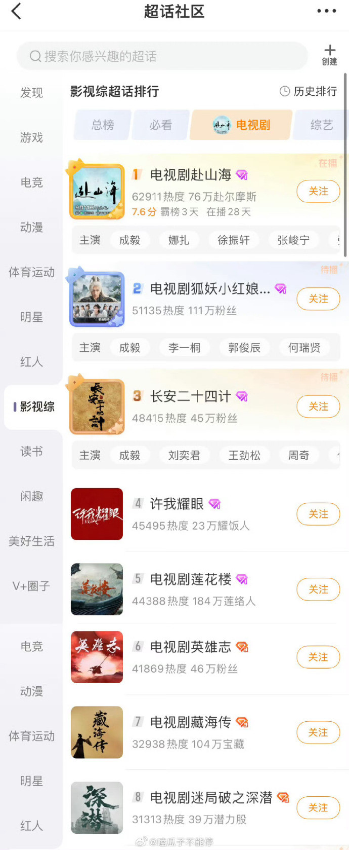 成毅三部剧位列某瓣和微博超话前三！​​​