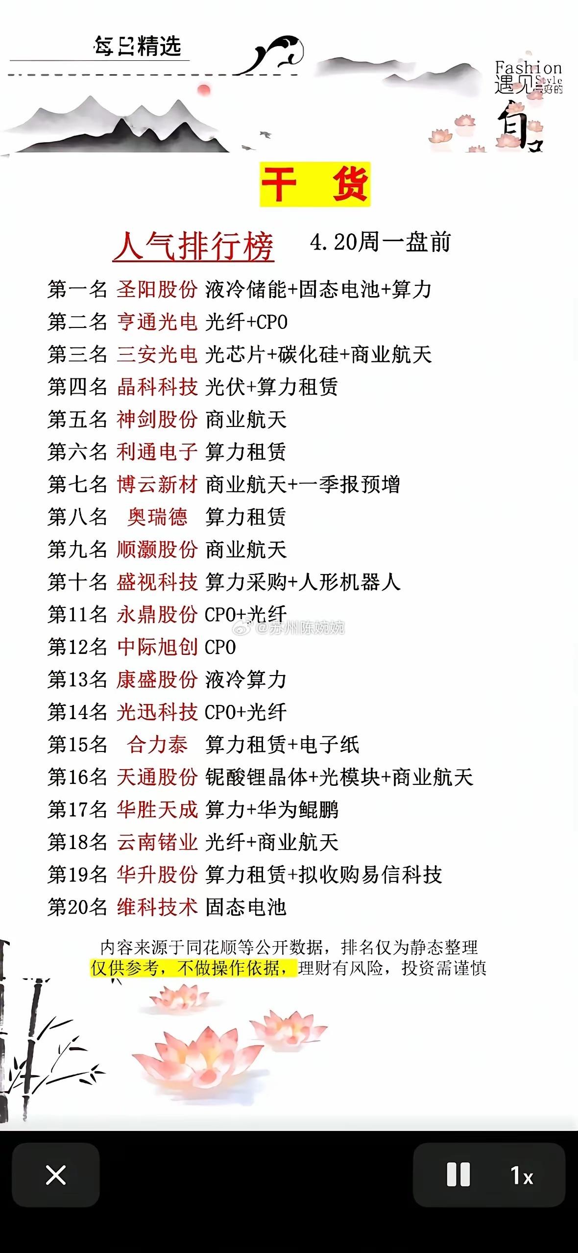 这几份榜单都是围绕液冷算力、光通信CPO、商业航天三大主线整理的热门标的，只是分