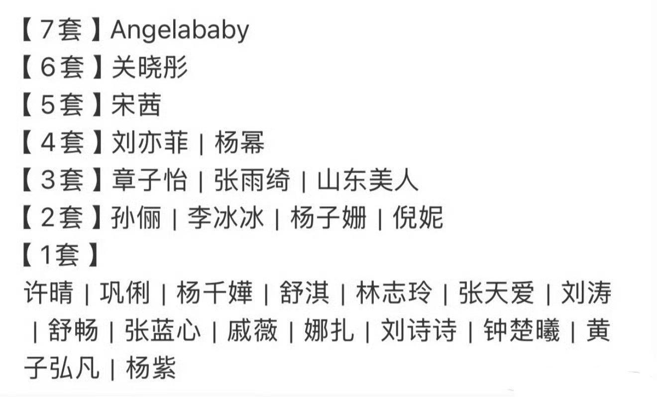 内娱女明星上身祖海高定数量小表哥下图我只看出来关晓彤的造型师人脉是真广了​​​
