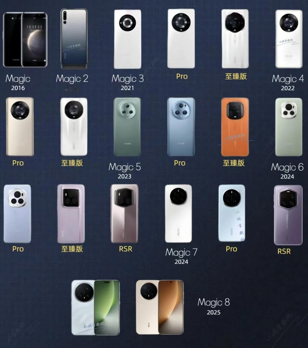 荣耀这次直接来猛的了！！！荣耀300、Magic6、荣耀GT老用户，赶紧看过来集