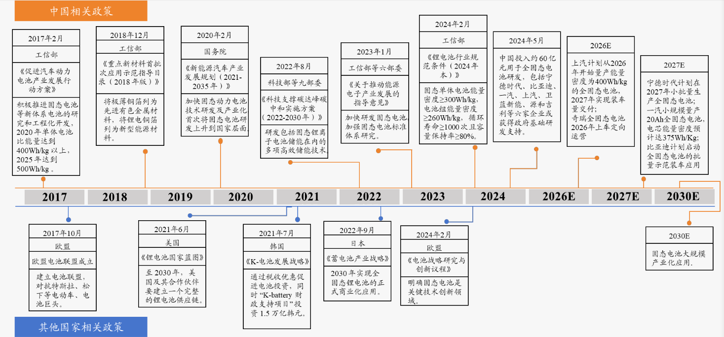 固态电池技术爆发，中国和日本谁先实现量产？