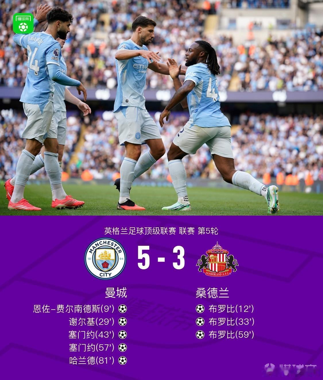 精彩的攻防大战，又是一场进球盛宴，英超第五轮，曼城5:3战胜桑德兰，蓝月当空，黑猫退避三舍。相比隔壁