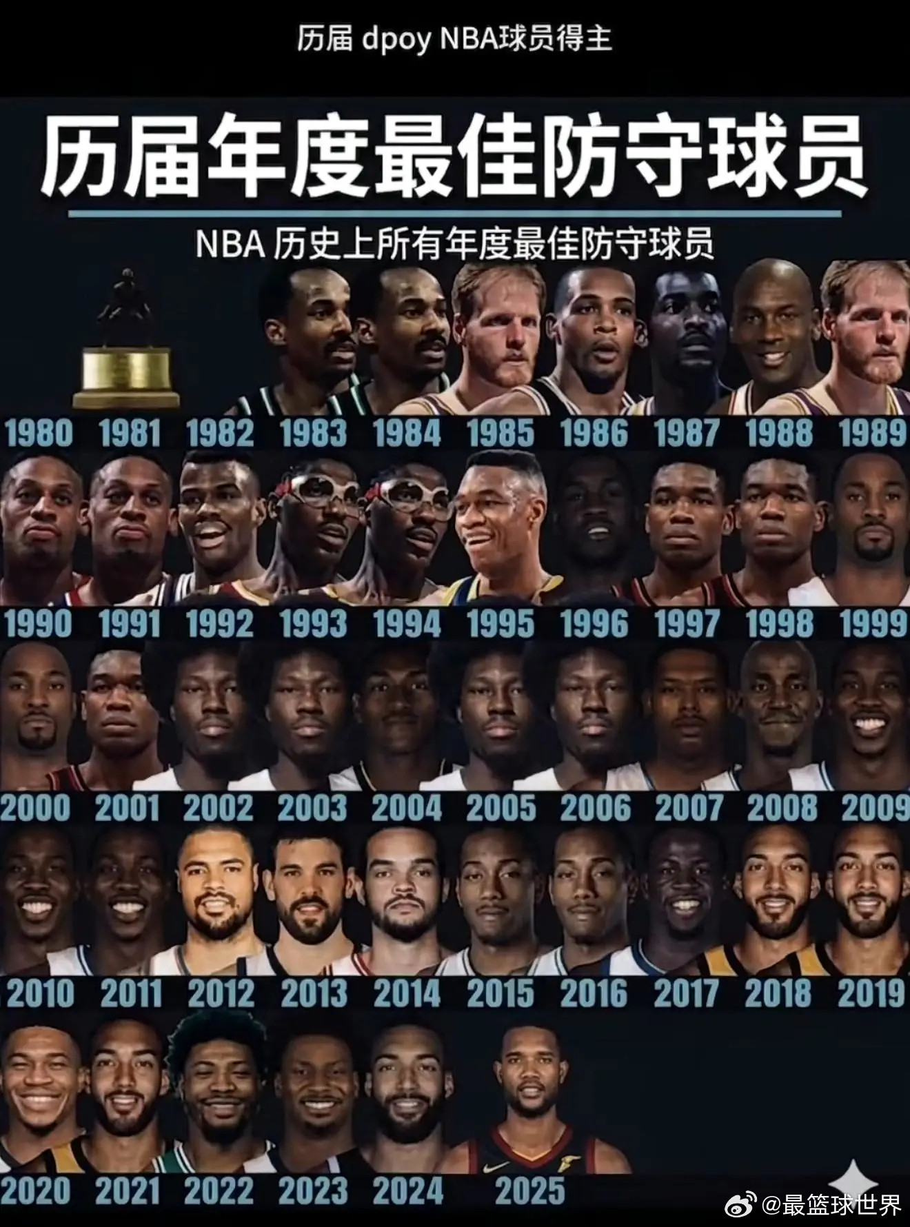 NBA历届年度最佳防守球员！