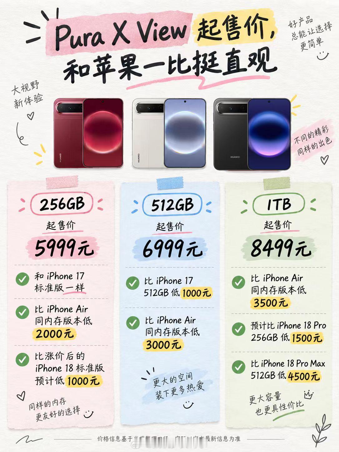 华为阔直板价格华为诚意有点足啊阔直板刚刚发布就在涨价潮里掀桌子了，现在不少同档位